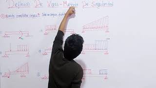 deflexion de vigasteoria sobre el metodo de singularidad [upl. by Tierza604]