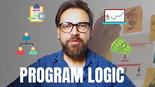 PROGRAM LOGIC  LOGIC MODEL  THEORY OF CHANGE explained in 5 minutes [upl. by Socram]