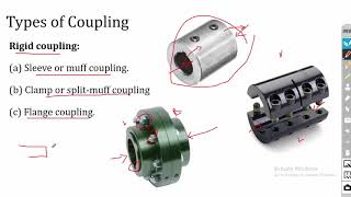 Design of keys and coupling  Introduction  Design of Machine Elements [upl. by Clim371]