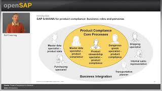 Product Compliance in a Nutshell  Course SAP Learning Free Course [upl. by Nodyarb]