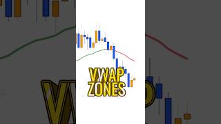 VWAP Zones Breakdown🔥 fortunetalks shorts [upl. by Cutlor]