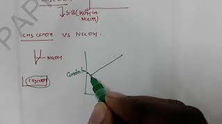 Conductometric titrationMrPappu Bhowmick [upl. by Deery989]