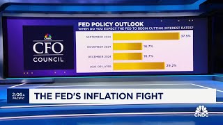 Inflation is going to remain elevated into 2026 CNBC CFO Council survey [upl. by Oeflein]