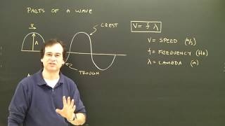 Parts of a Wave Crest Trough Lambda [upl. by Iorgos]