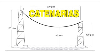 SOLUCIÓN DE CATENARIAS  PROBLEMA DE ESTÁTICA 1 [upl. by Marc]