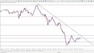 Boost Your 5 Minute Forex Strategy Top Parabolic SAR Settings [upl. by Notfol751]