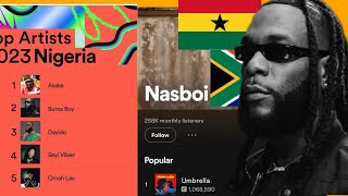 Nigerian Artistes Take South African amp Ghana To Grammy Awards 2024 [upl. by Kloman151]