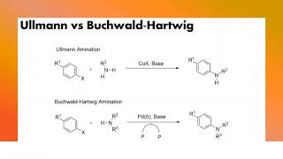 BuchwaldHartwig and Ullmann amination reactions [upl. by Medorra]