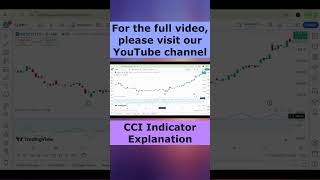 CCI Indicator Explanation [upl. by Enyal130]