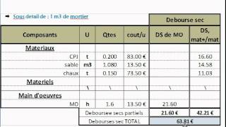 Exercice  Etude de prix  Sous détail des prix d1 m2 de mur en BBM [upl. by Nodrog525]