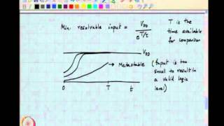 Mod01 Lec41 Latches and Metastability [upl. by Lenhard799]