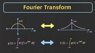 Fourier Transform Explained [upl. by Hagood651]