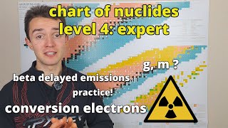 reading the chart of nuclides expert level  nuclear chemistry [upl. by Lorne]