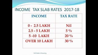 INCOME TAX SLAB FY 2017 18 AY 1819 Calculation Method Explained In Hindi हिंदी [upl. by Jaeger]