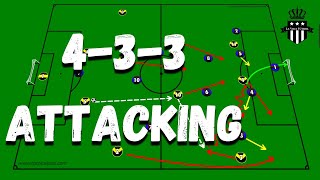 Attacking patterns for the 433 formation  Masterclass 2021 [upl. by Benedix]