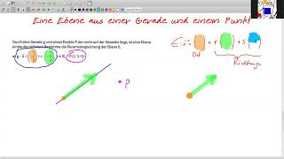 VEKTOREN PARAMETERFORM EINER EBENE AUS GERADE UND PUNKT BESTIMMEN [upl. by Ariahaj]