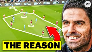 How Arteta Stopped Man Citys RecordBreaking Run [upl. by Enaed]