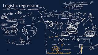 logistic regression getting to sigmoid activation cross entropy cost full code without libraries [upl. by Ecinnej]