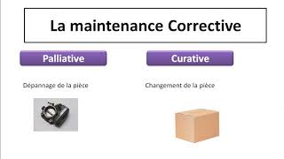 شرح Les niveaux de maintenance II préventive II Corrective [upl. by Ehcnalb]