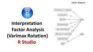 How to Interpret Factor Analysis in R Studio  Varimax Rotation [upl. by Einor186]