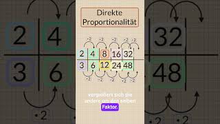 Direkt proportional  Direkte Proportionalität leicht erklärt mit Beispiel  Teachertobi  Mathe [upl. by Norag]