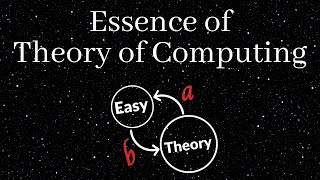 Limits of computers  Essence of Theoretical Computer Science 1 [upl. by Per666]