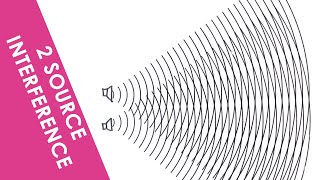 Two Source Interference of Waves  A Level Physics [upl. by Hemminger]