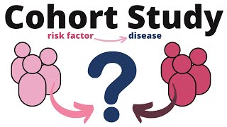 Cohort Study explained [upl. by Eiffub]