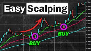 EASY Scalping Strategy For Daytrading Forex High Winrate Strategy [upl. by Llenod267]