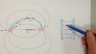 Elektrostatik Teil 4 [upl. by Zebaj549]