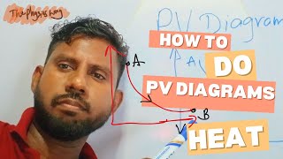 PV curve Heat question models Physics English Medium [upl. by Trub]