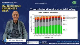 ESPENMAW 2024 nutritionDay data Prevalence of nutritionrelated risk factors and outcome in hospital [upl. by Aisinut203]