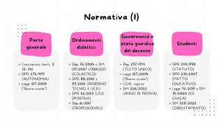 TURBORIPASSO CONCORSO NORMATIVA I [upl. by Embry]