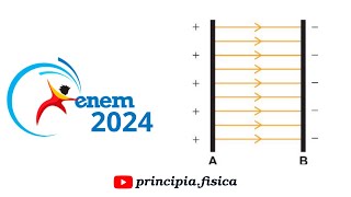 ENEM 2024  Física  Questão 128 CADERNO VERDE [upl. by Nomed678]