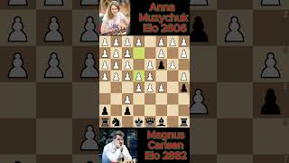 Magnus Carlsen vs Ultrabullet chess 13 [upl. by Partan617]