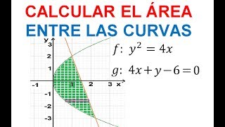 ÁREA ENTRE CURVAS CALCULO INTEGRAL 17 CON RESPECTO AL EJE Y [upl. by Oknuj997]