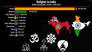 Religion in India  18582100  IndiaBritish Raj [upl. by Eiten]