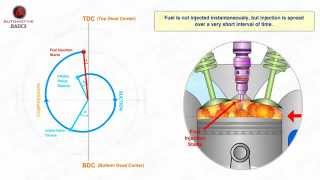 How Diesel Engines Work  Part  3 Valve Timing Diagram [upl. by Hamid520]