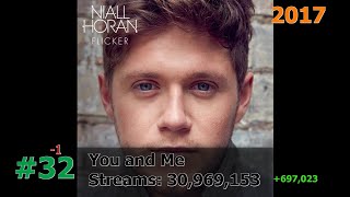 40 Most Streamed Niall Horan Songs on Spotify June 2024 [upl. by Moser7]