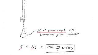 Total Alkalinity Titration Method and Calculations [upl. by Mcconaghy49]