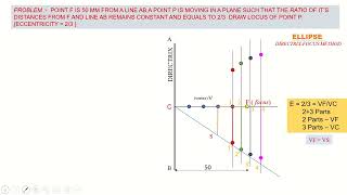 Conic Section Eccentricity method Ellipse Parabola Hyperbola [upl. by Reina]