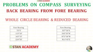 How to Find Back Bearing from Fore Bearing  WCB amp RB [upl. by Carrol305]