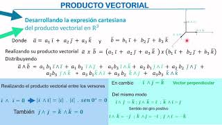 Vectores Producto Vectorial [upl. by Alfy474]