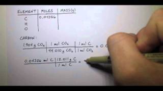 Combustion Analysis 01 [upl. by Norby]