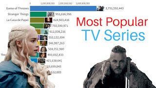 Most Popular TV Series  20042022 based on Google Trends Search Volume [upl. by Lenhard405]