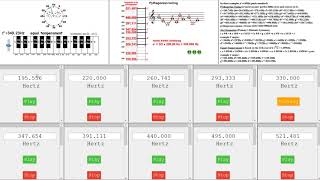 Pythagorean tuning versus equal temperament [upl. by Aracal611]