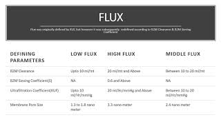 Dialyzer CharacteristicsClearance Sieving CoefficientKUF MWCOMWRO [upl. by Noid]