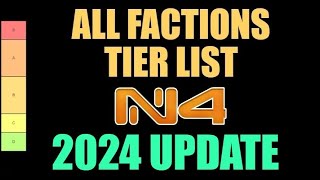 Infinity Faction Tier List  2024 Edition [upl. by Bergen]