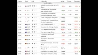 Comment lire le calendrier économique [upl. by Lanahtan]