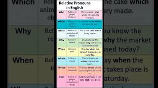 RelativesPronounsinEnglish। english vocabulary education ytshorts [upl. by Ayhay325]